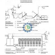 Chili Grinding Line