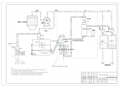 BCH Chili Grinder 200kg/h Complete Line